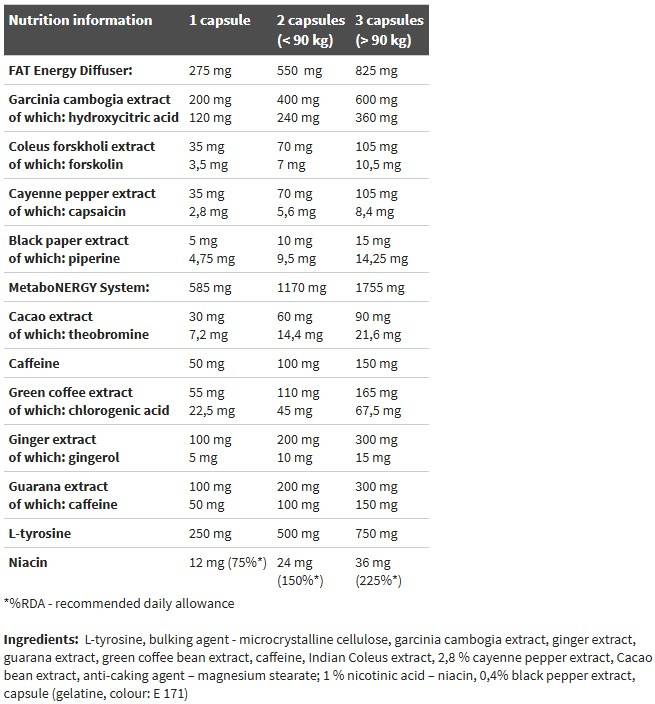 Hardcore Thermo Speed - 120 capsules