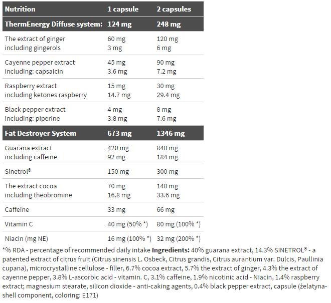 Hardcore thermo stim - 60 capsules