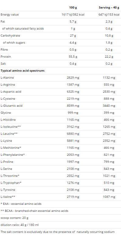 Core de lactosérum 900 grammes