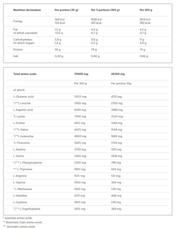 Complexe de protéines de lactosérum 100% - 2270 grammes