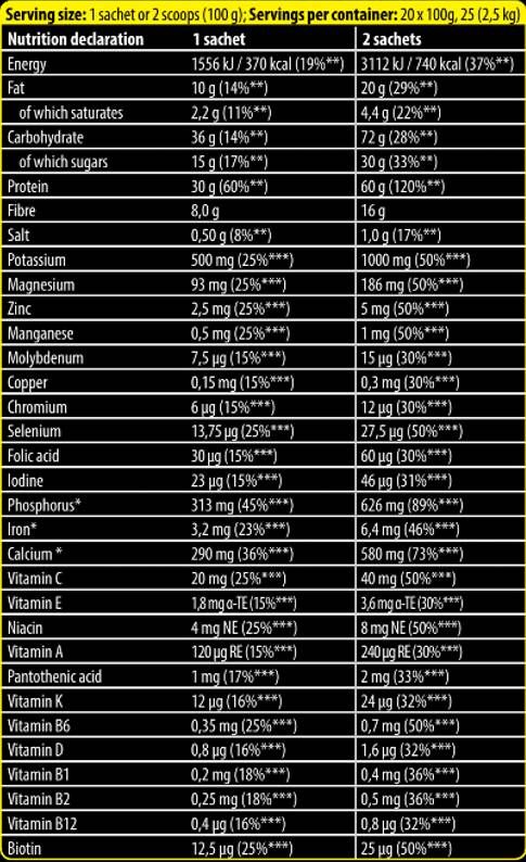 Xtreme napalm mrp | Protéine de récupération musculaire - Remplacement des repas - 20 x 100 grammes