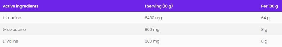 BCAA 8: 1: 1 poudre - 200 grammes