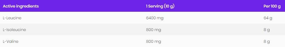 BCAA 8: 1: 1 poudre - 200 grammes