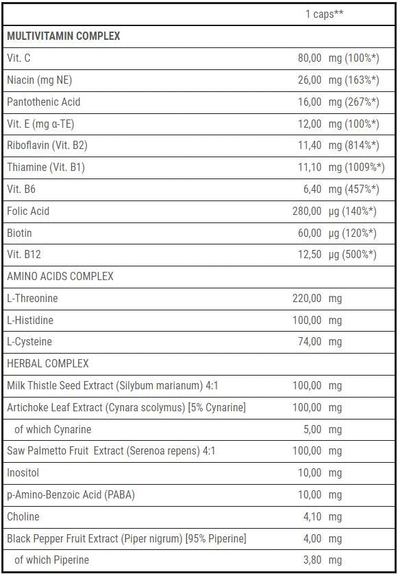 Excédent multivitamine pour les hommes - 60 capsules