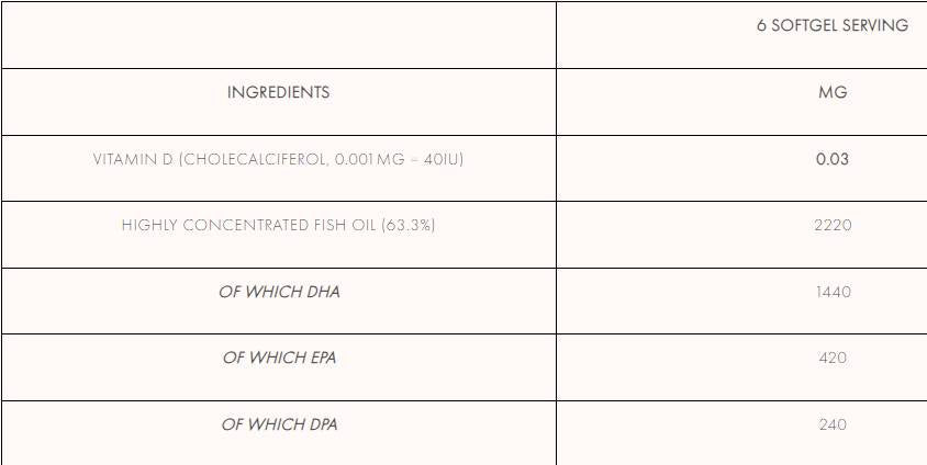 Capsules Omega 3 Pro + 90