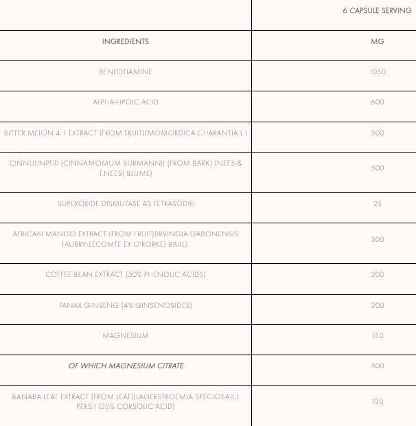 Glocoxie | Capsules de formule d'élimination du glucose 180