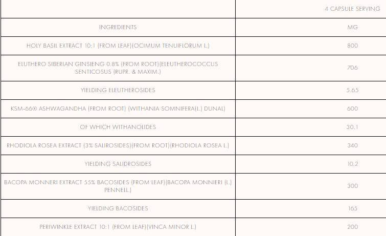 Je suis amorçage de pile | Capsules AdaptoGen Formula 120