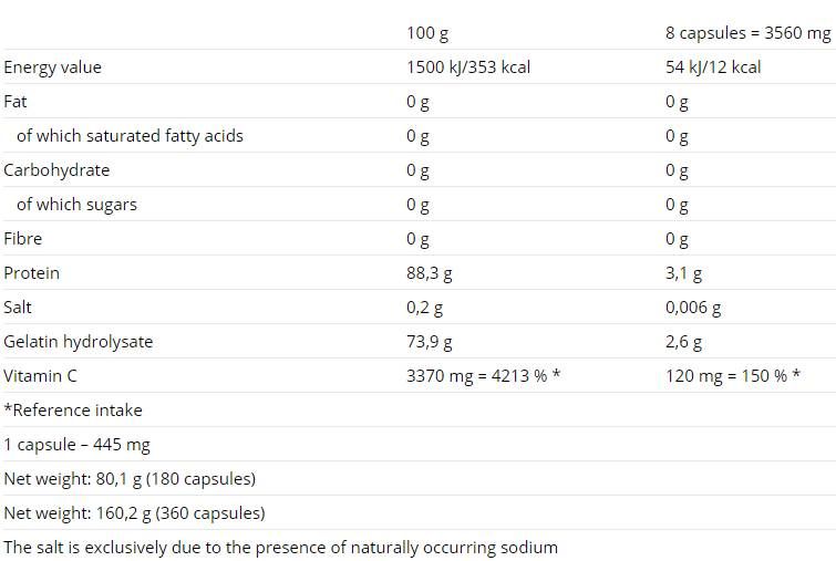 Flexit Gelacoll - Capsules 360
