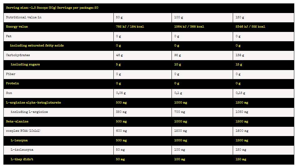 Carburant en carbone nucléaire | Pre ~ intra ~ glucides post-entraînement - 1000 grammes