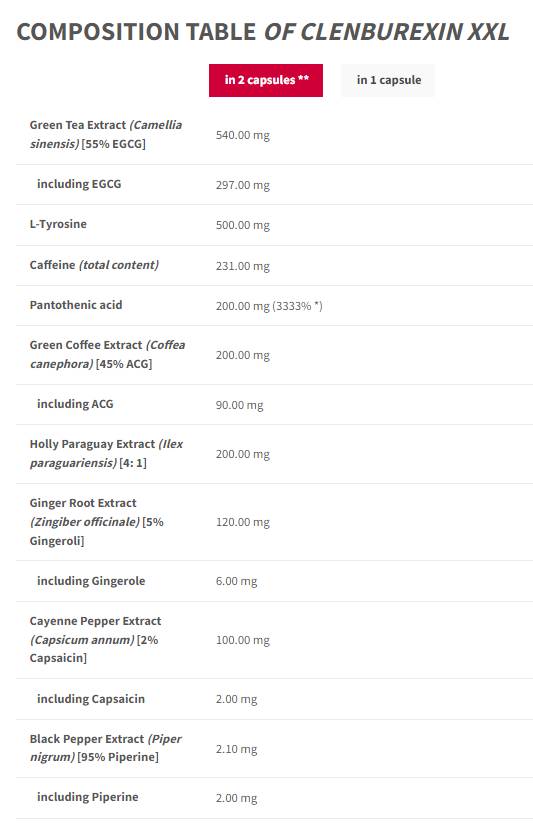 Clenburexin xxl | 20 ans de TREC - Édition noire limitée - 90 capsules