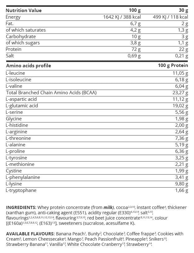 Gold Line/Gold Whey - 908 grammes