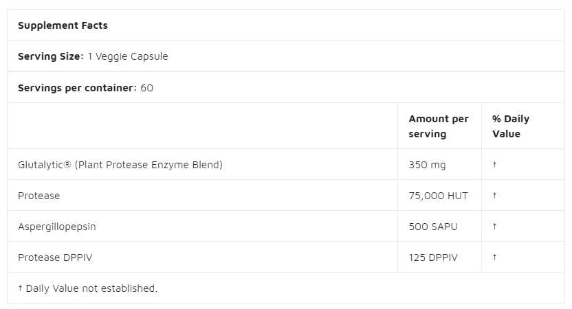 Rescue gluten | avec glutalytic® - 60 capsules