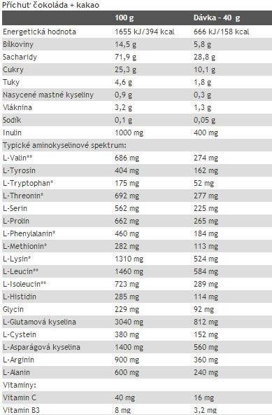 Gain de masse - 1050 grammes
