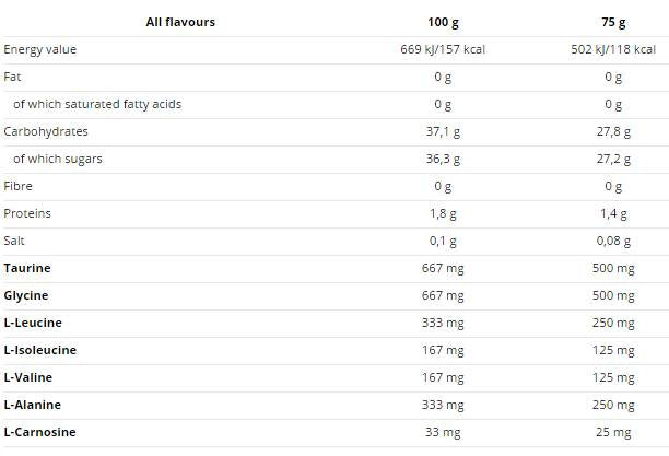 Enduro Snack Sachet 75g - 16 x 75 grammes