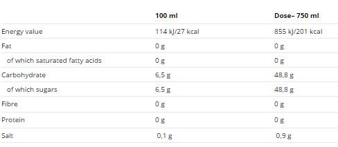 Animal NRG Box/24x250ml