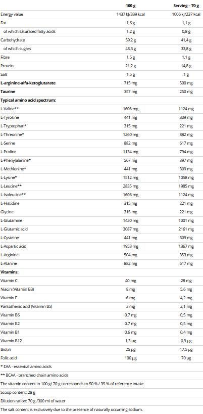 Gain de masse - 2100 grammes