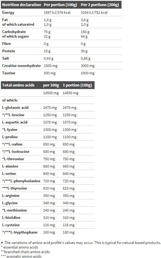 Gagner Bolic 6000 - 6800 grammes