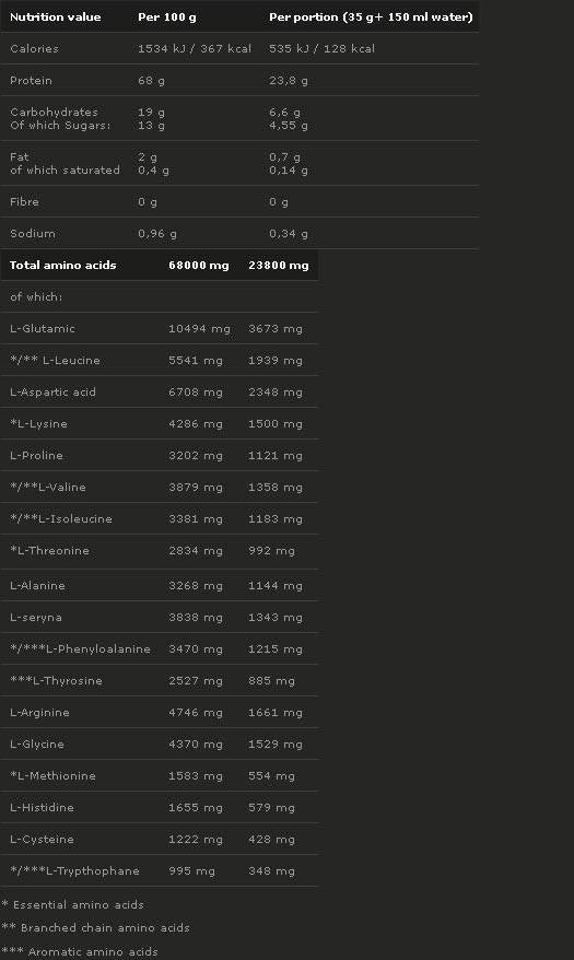 Protéine x5 700 grammes