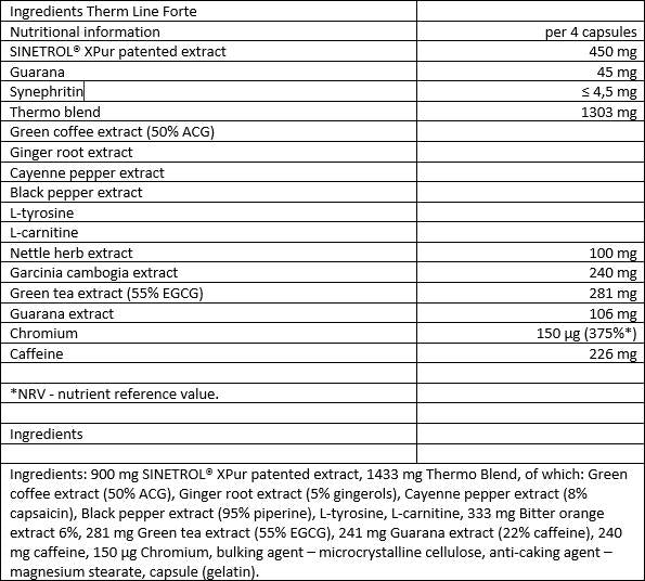 Therm Line Forte - 60 capsules