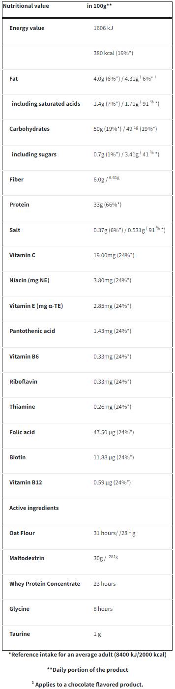Boogie Oat Gainer | Gain de protéines élevées - 2000 grammes