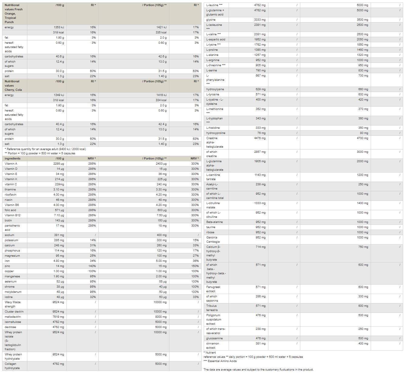 Createston/Professional - 3150 grammes