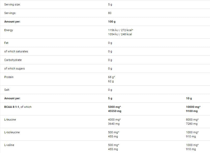 Glucosamine Omega-3/90Soft.