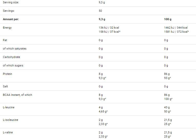 Définition BCAA - 465 grammes
