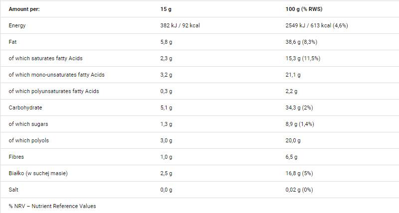 Choconutto 250 grammes