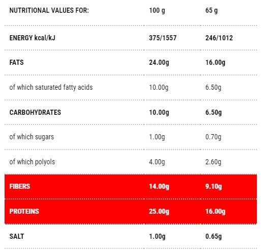 Protobrio Crois<tc>san</tc>Crème au cacao | Étape 1 - 65 grammes