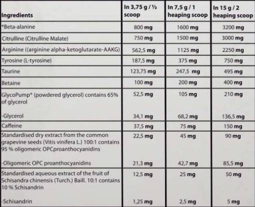 Pump Kong avant l'entraînement | avec Glycopump® - 450 grammes