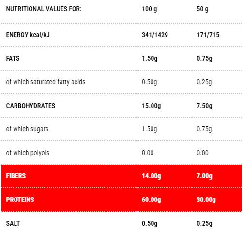 Protopasta Sedani | Étape 1 à 250 grammes