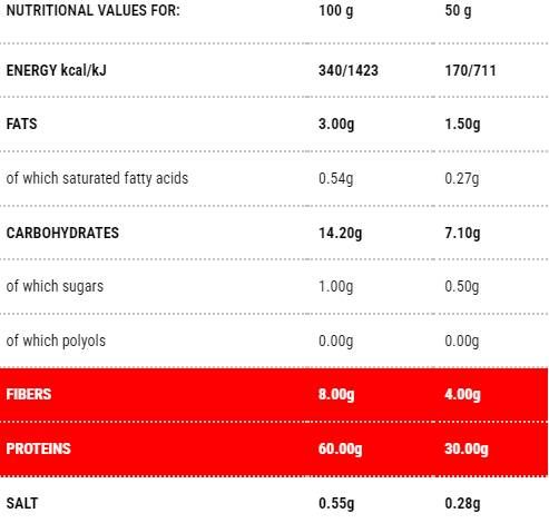 Protopasta Lasagne | Étape 1 - 150 grammes