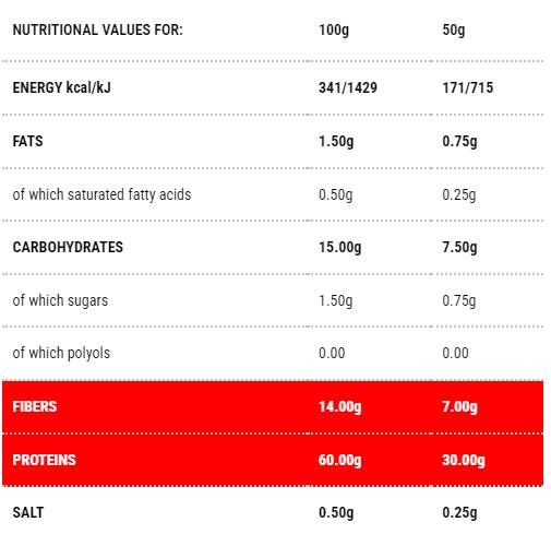 Protopasta Penne | Étape 1 à 50 grammes