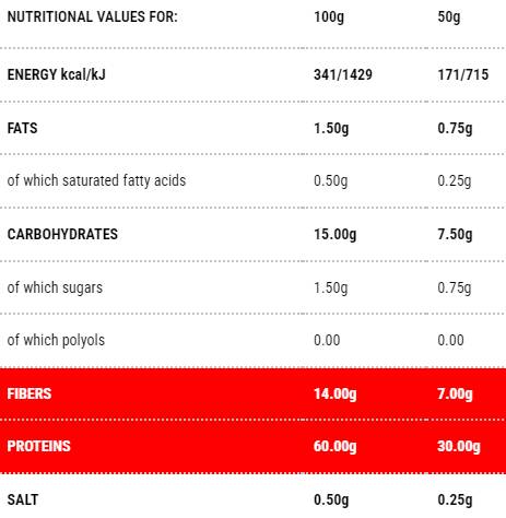 Protopaste Tubetti | Étape 1 à 50 grammes