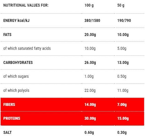 Protobisco Vanilla-Lemon | Étape 1 à 50 grammes
