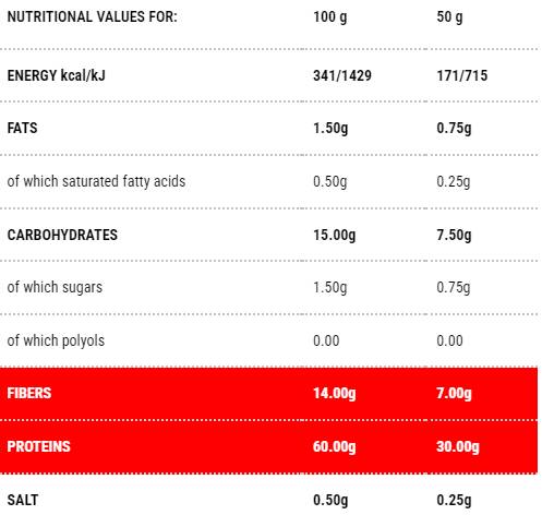 Rigate de tuyau Protopasta | Étape 1 à 200 grammes