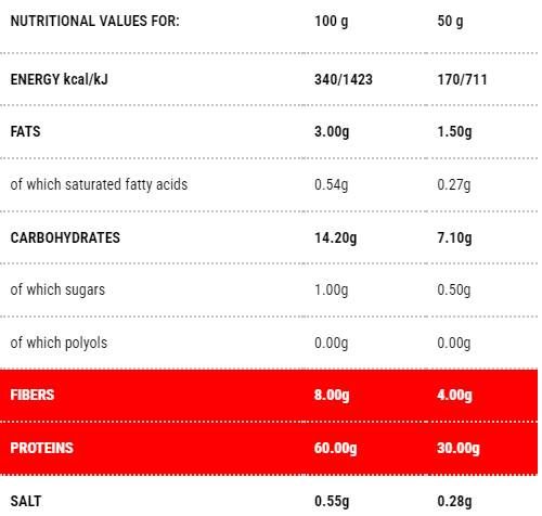 Protopasta Tagliatelle | Étape 1 à 100 grammes