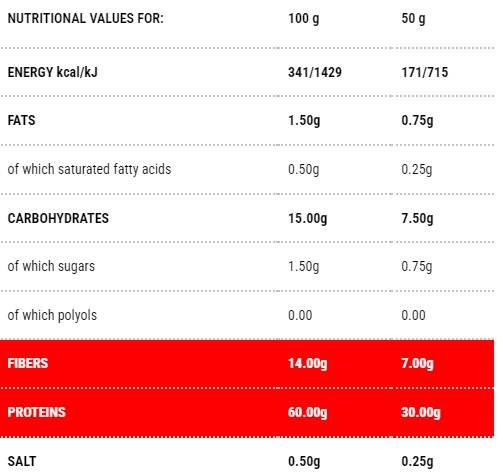 Protopasta Fusilli | Étape 1 à 200 grammes