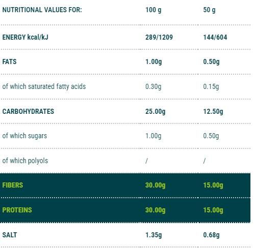 MacCarozone Spaghetti | Étape 3 - 500 grammes