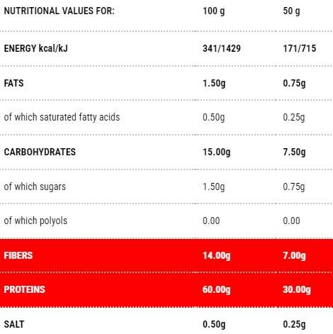 Protopasta Sedani | Étape 1 à 50 grammes