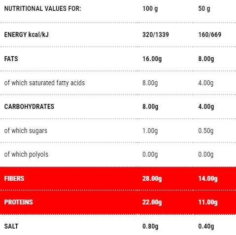 Protopiadina | Étape 1 à 100 grammes