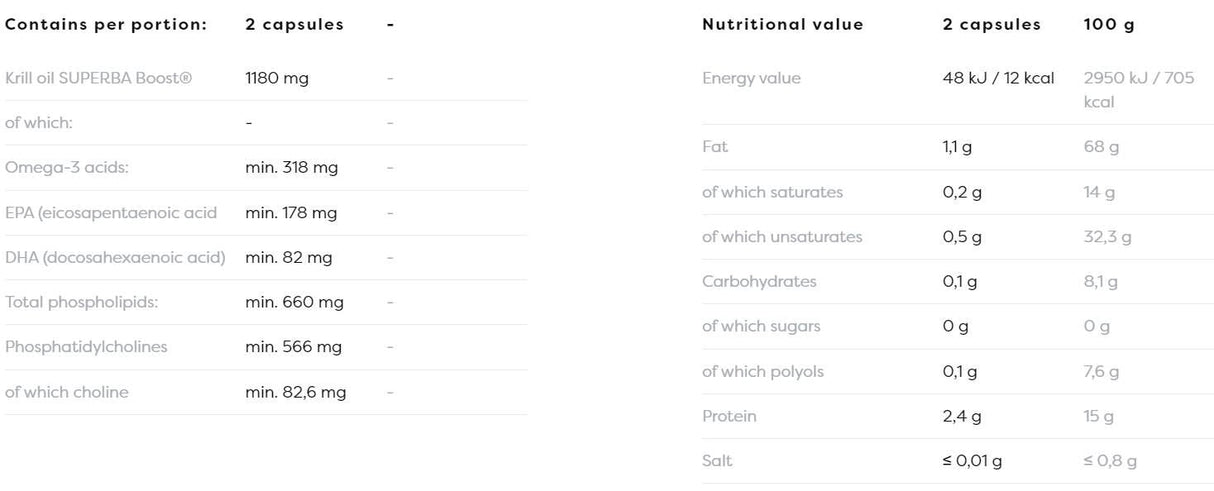 Huile Super Krill 1180 mg - 60 capsules de gel
