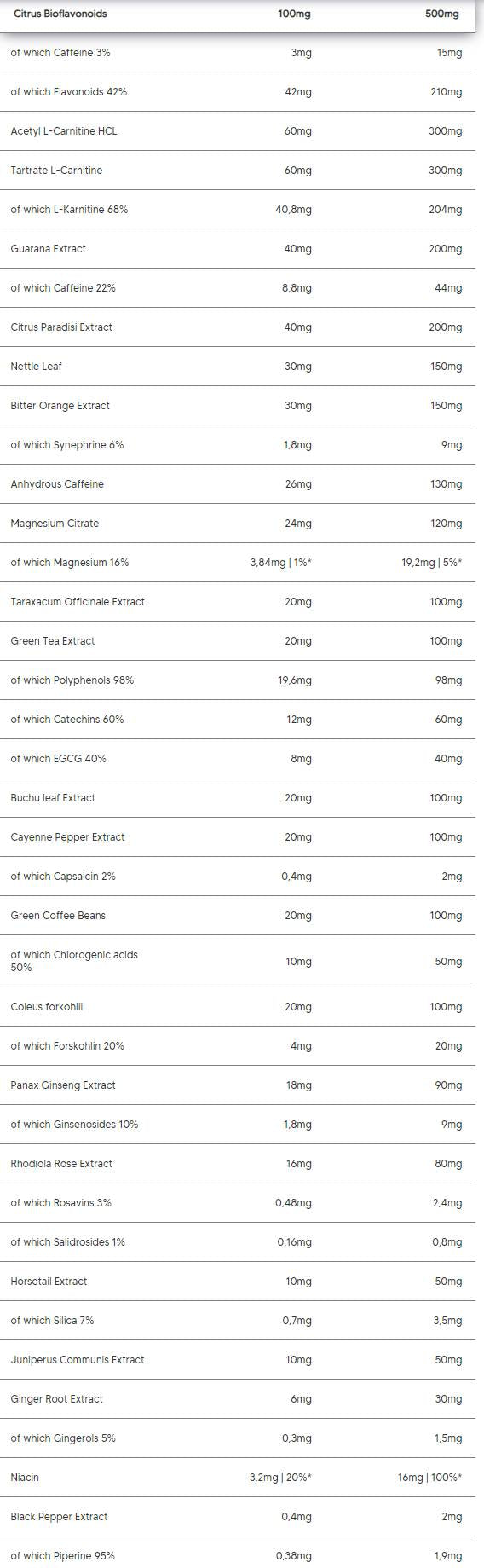 Brûler | Formule de combustion avancée - 150 capsules