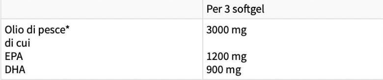 Omega 3TGX | avec 70% d'oméga-3 - 180 softgels