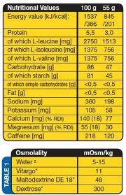 <tc>VITARGO</tc> Professionnel 2000 grammes