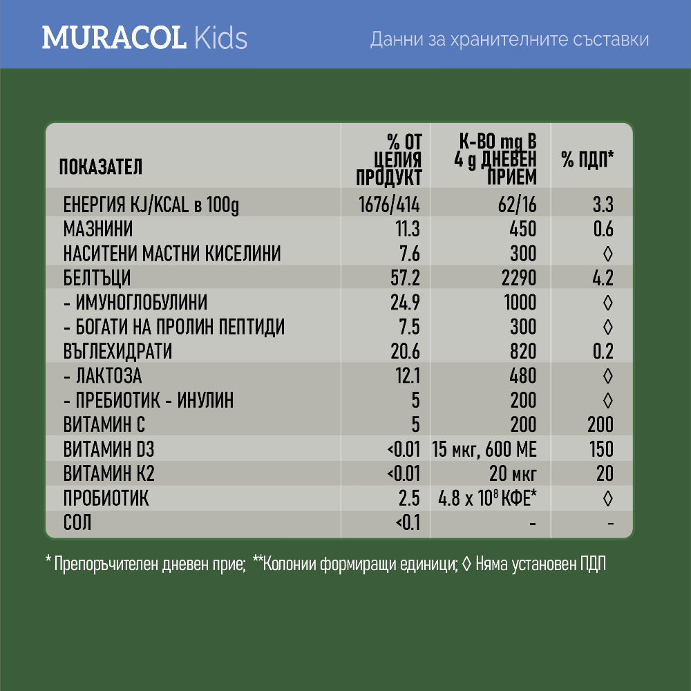 Colostrum de buffle 100 % liposomal 120 g <tc>Muracol</tc> Protégez les enfants | HALAL