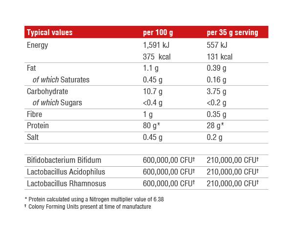 100% Native Whey 1800 grammes