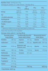 100% pur-lactosie - 2,27 kg