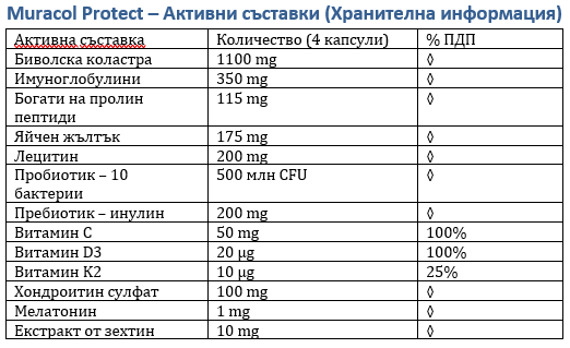Colostrum de buffle liposomal 120 capsules «<tc>Muracol</tc> Protéger"