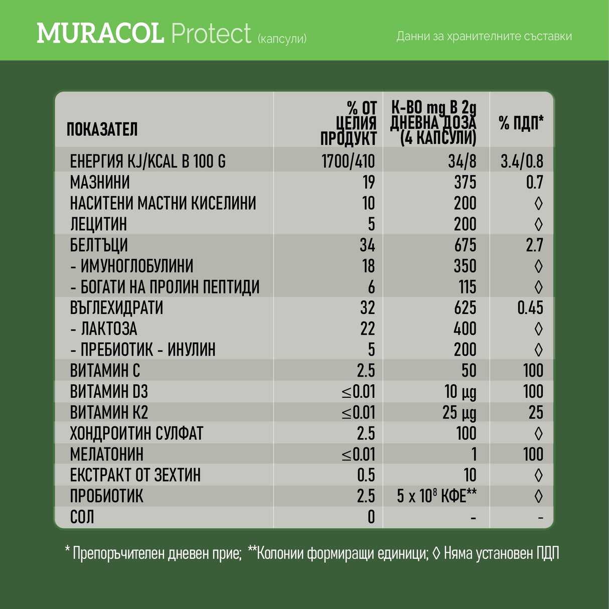 Colostrum de buffle liposomal 120 capsules «<tc>Muracol</tc> Protéger"